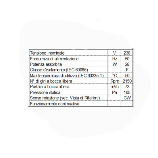 [parent_category] - Вентилатори нагнетателни - Вентилатор нагнетателен 70m3/h-28W