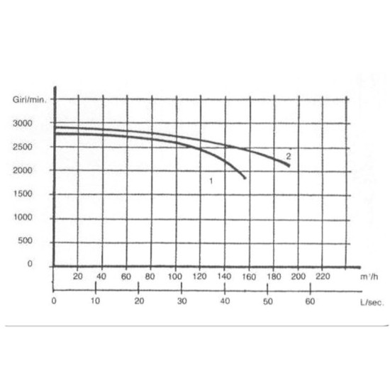 [parent_category] - Вентилатори нагнетателни - Вентилатор нагнетателен 220m3/h-80W