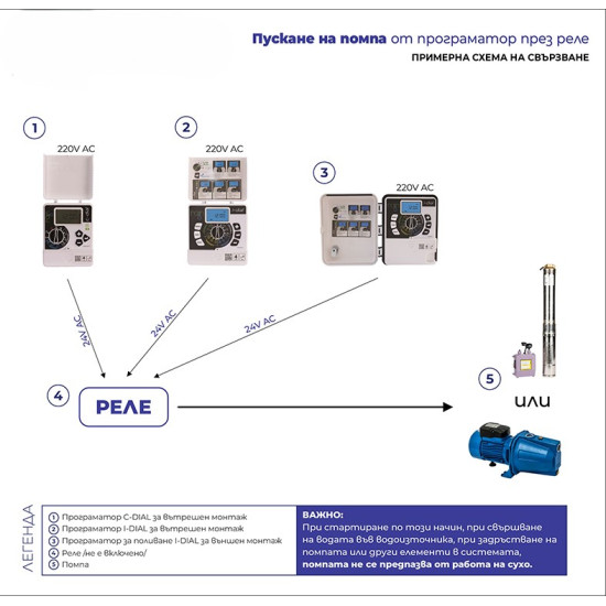 [parent_category] - Електрически водни помпи - Самозасмукваща водна помпа  Gmax JET-200B-A, 1.5kw