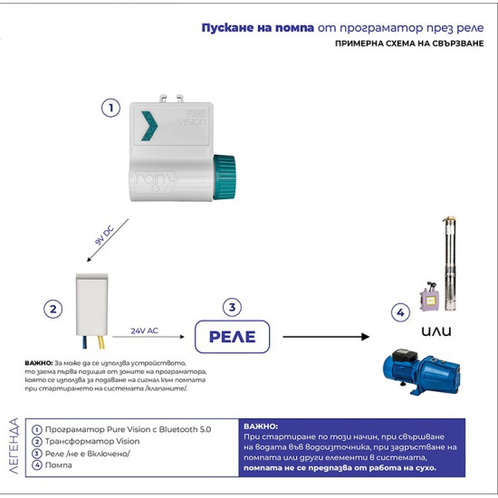 [parent_category] - Електрически водни помпи - Самозасмукваща водна помпа  Gmax JET-200B-A, 1.5kw