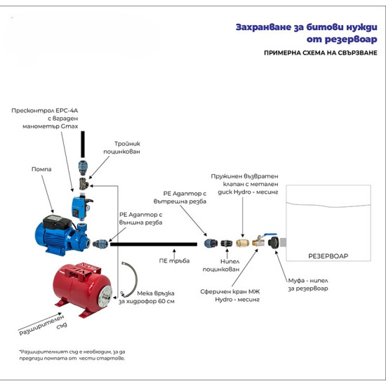 [parent_category] - Електрически водни помпи - Периферна водна помпа  Gmax QB70-A, 0.55kw