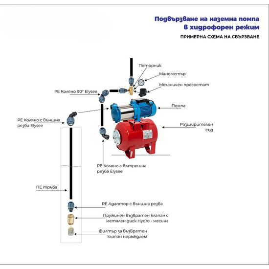 [parent_category] - Електрически водни помпи - Самозасмукваща водна помпа  Gmax JET-200B-A, 1.5kw