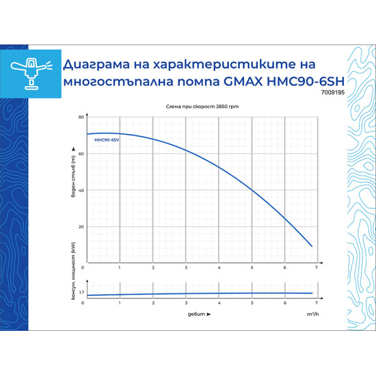 [parent_category] - Електрически водни помпи - Самозасмукваща водна помпа многостъпална  Gmax HMC90-6SV, 1.3kw