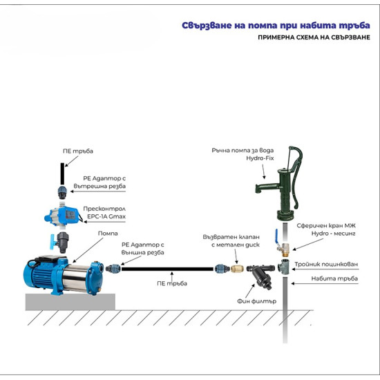 [parent_category] - Ръчни помпи за вода - Ръчна водна помпа  Hydro-Fix 1 1/4 носталгична