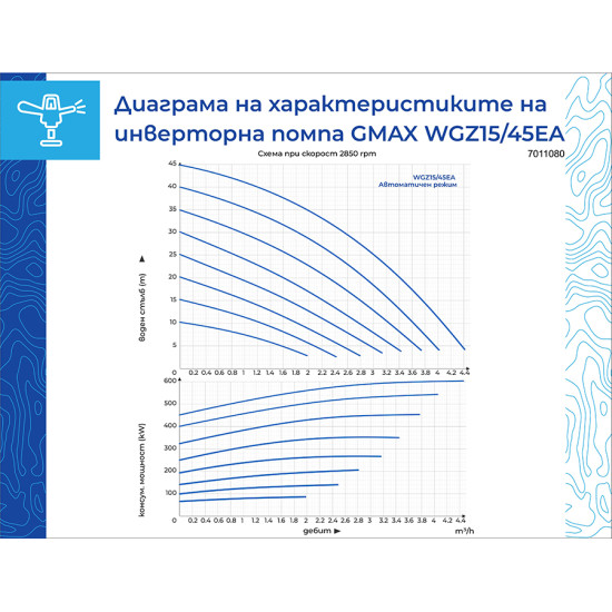[parent_category] - Хидрофорни помпи - Инверторна интелигентна помпа  Gmax WGZ15/45EA,0.6kw