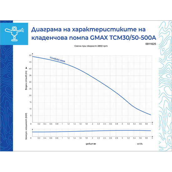 [parent_category] - Потопяеми помпи - Потопяема  помпа за кладенец  Gmax TCM30/50-500A , 0.50kw