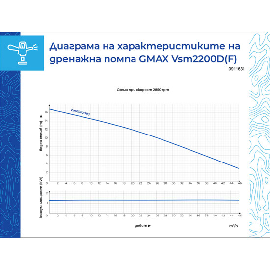 [parent_category] - Потопяеми помпи - Потопяема дренажна помпа за фекални води с дробилка Gmax Vsm2200D(F) , 2.2kw