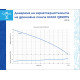 [parent_category] - Потопяеми помпи - Потопяема дренажна помпа за чиста вода с минимално ниво на засмукване Gmax Q550115, 0.55kw