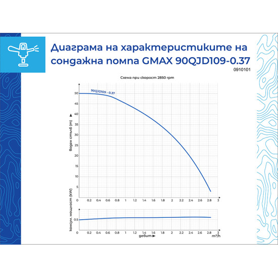 [parent_category] - Сондажни помпи - Сондажна водна помпа  Gmax 90QJD109-0.37, 0.37kw