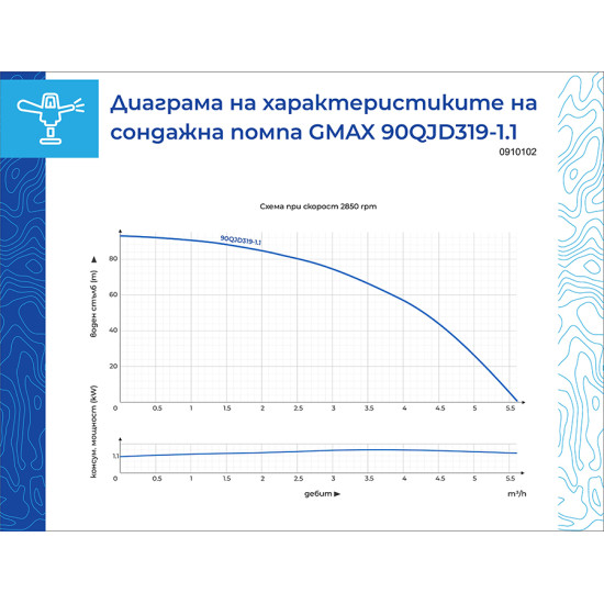 [parent_category] - Сондажни помпи - Сондажна водна помпа  Gmax 90QJD319-1.1, 1.1kw