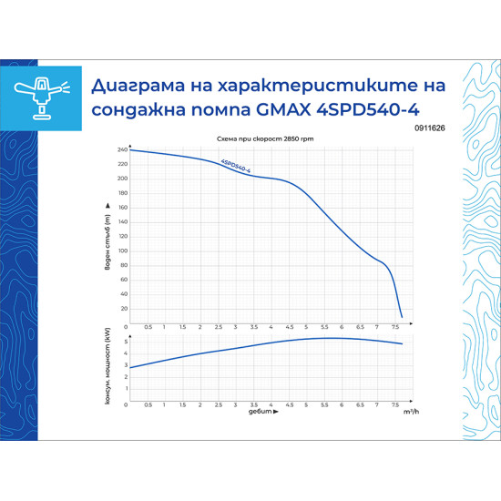 [parent_category] - Сондажни помпи - Сондажна водна помпа с неръждаема турбина Gmax 4SPD540-4, 4kw