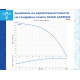 [parent_category] - Сондажни помпи - Сондажна водна помпа с неръждаема турбина Gmax 4SPD522-2.2, 2.2kw