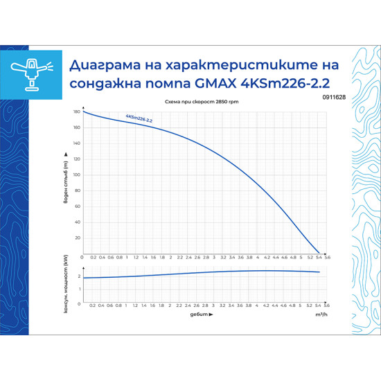 [parent_category] - Сондажни помпи - Сондажна водна помпа с подсилен дифузер  Gmax 4KSm226-2.2, 2.2kw