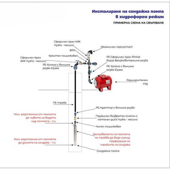 [parent_category] - Сондажни помпи - Сондажна водна помпа  Gmax 3SRm338-2, 2kw