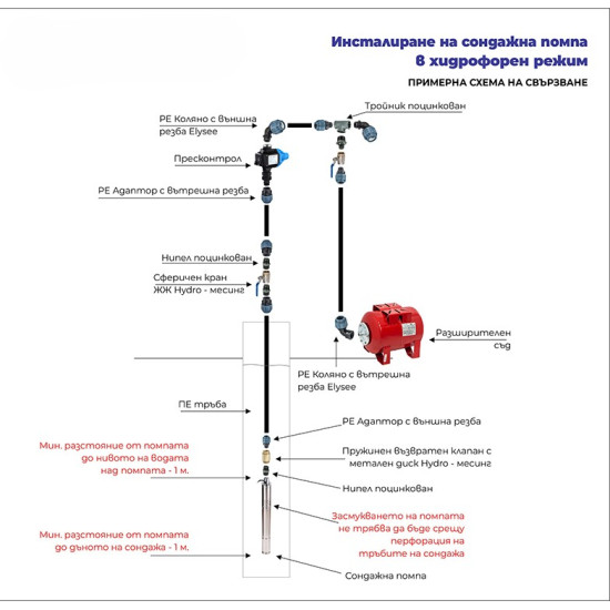 [parent_category] - Сондажни помпи - Сондажна водна помпа  Gmax 3SRm338-2, 2kw