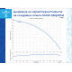 [parent_category] - Сондажни помпи - Сондажна водна помпа  Gmax 65QJD141-0.75, 0.75kw