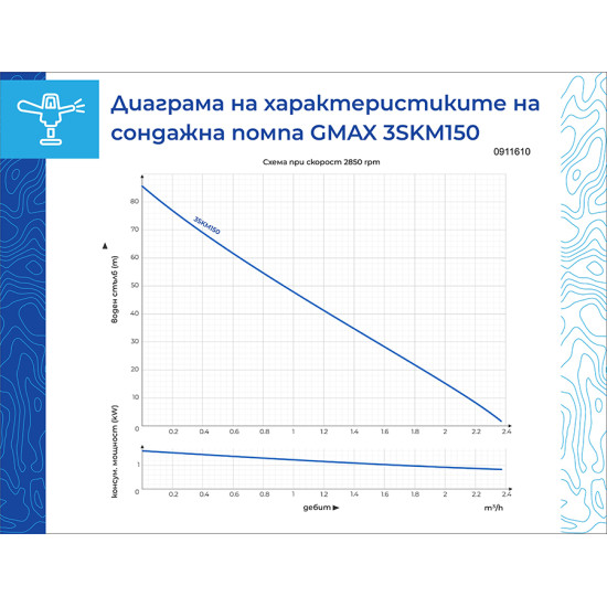 [parent_category] - Сондажни помпи - Сондажна водна помпа  Gmax 3skm150, 1.1kw
